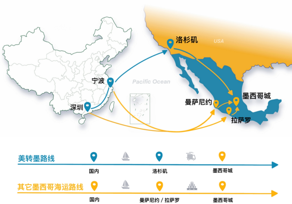 墨西哥海外仓 墨西哥海外仓